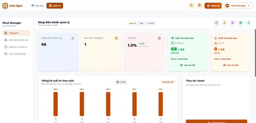 Cơm Ngon - Dashboard tổng quan chi phí và lãng phí suất ăn