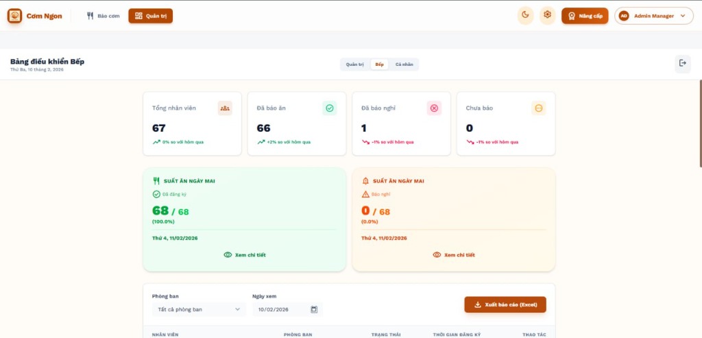 Cơm Ngon - Dashboard bếp theo dõi số suất ăn real-time